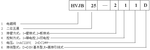 型號編制圖